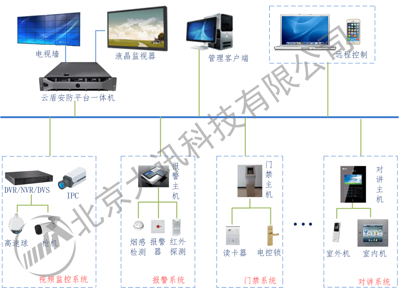 安防一體機產品，單獨工作